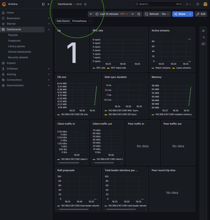 etc dashboard is finally outputting like we wanted