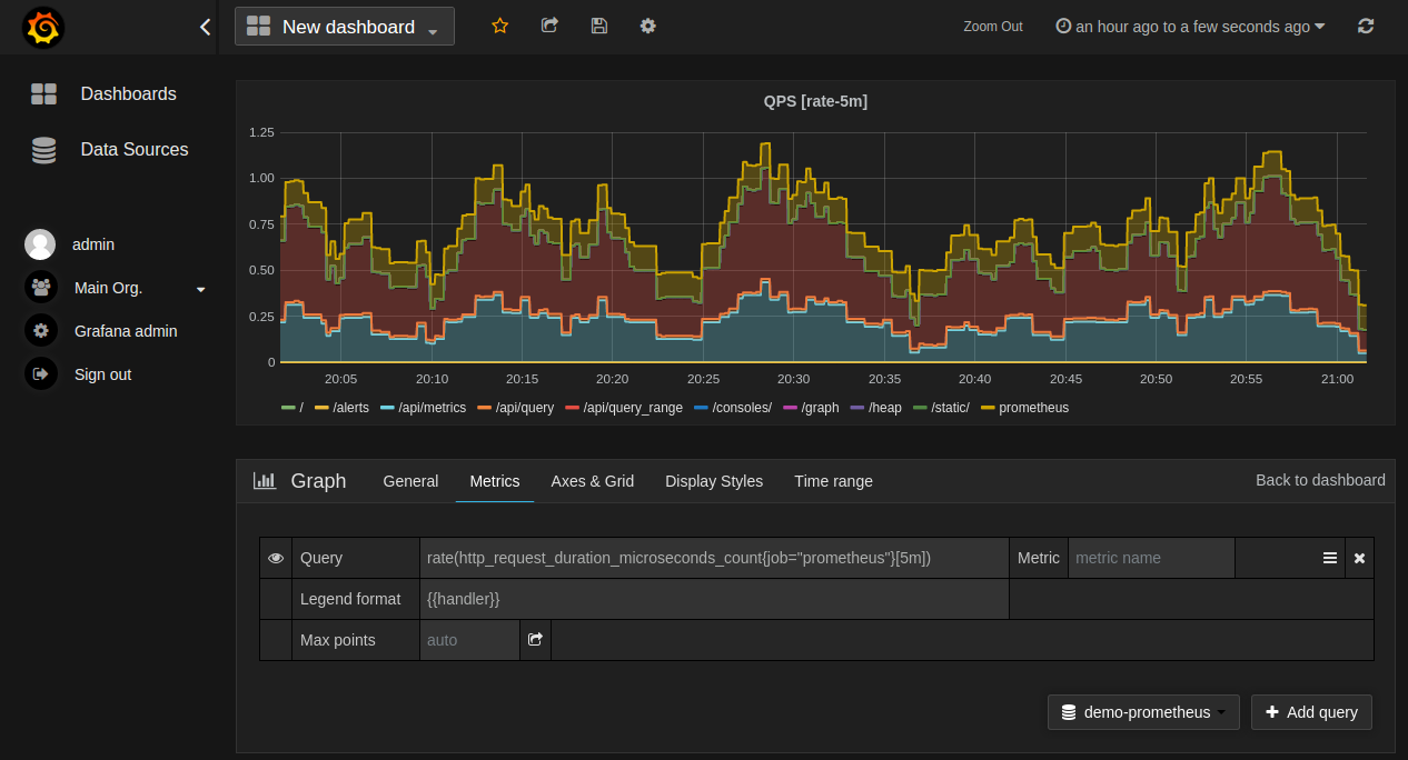 Prometheus and Grafana Metrics Architecture Overview